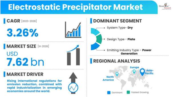 Electrostatic-Precipitator-Market-Dynamics